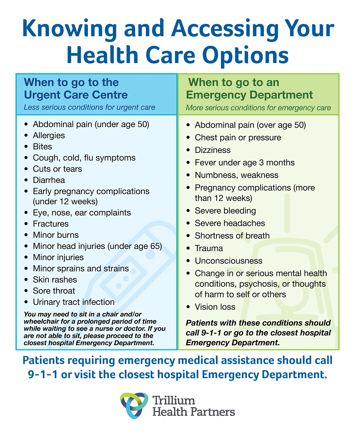 When to go to the Urgent Care Centre, and When to go to an Emergency Department - Click to open PDF document