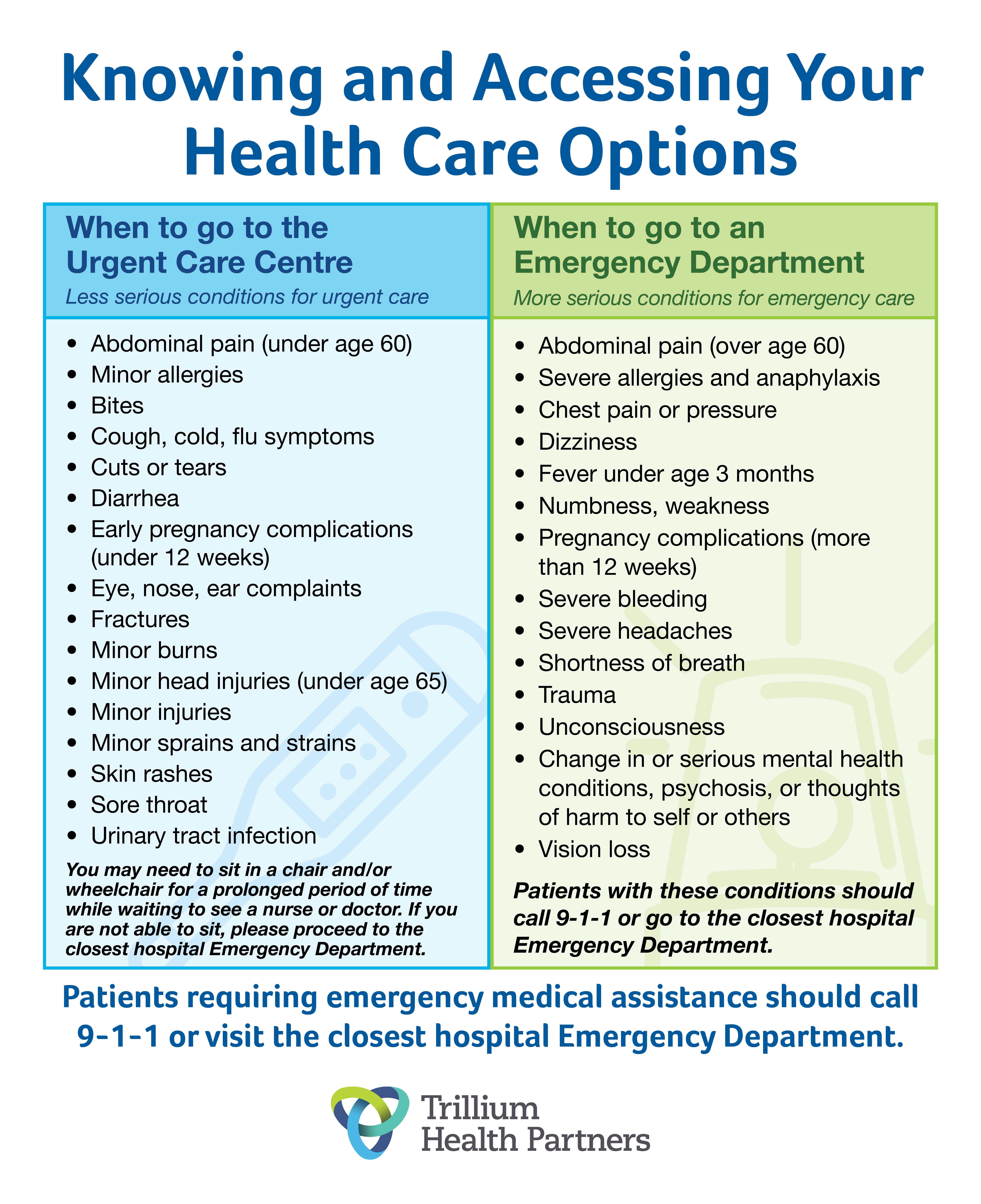 When to go to the Urgent Care Centre, and When to go to an Emergency Department - Click to open PDF document