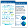 Annual Report 2017/2018 page